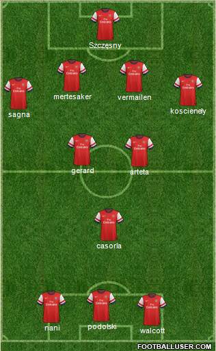 Arsenal Formation 2013
