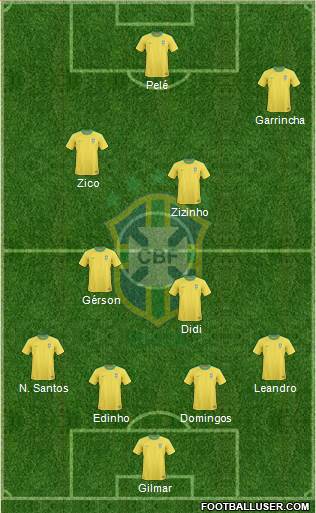 Brazil Formation 2013