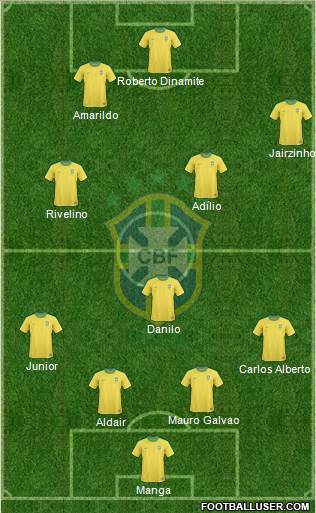 Brazil Formation 2013