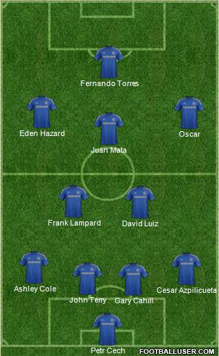 Chelsea Formation 2013