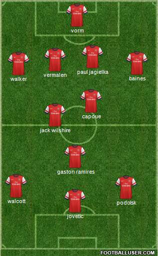 Arsenal Formation 2013