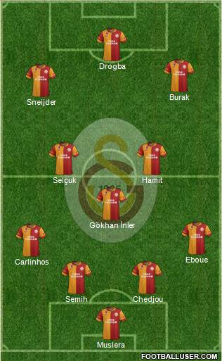 Galatasaray SK Formation 2013