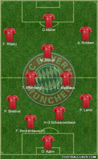 FC Bayern München Formation 2013