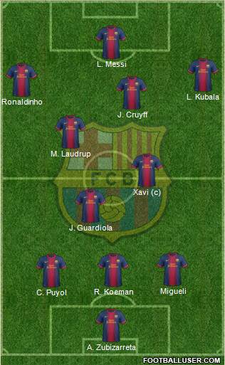 F.C. Barcelona Formation 2013