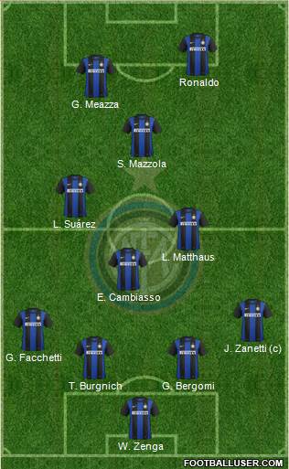 F.C. Internazionale Formation 2013