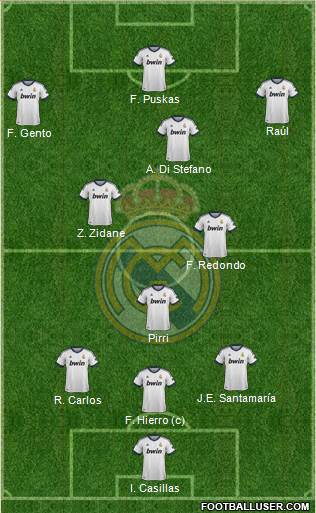 Real Madrid C.F. Formation 2013