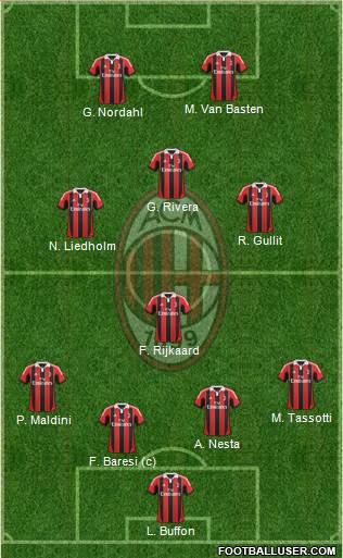A.C. Milan Formation 2013
