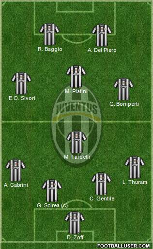 Juventus Formation 2013