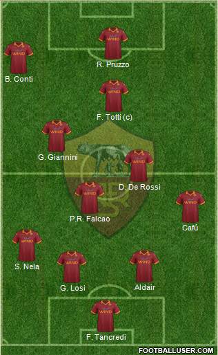 AS Roma Formation 2013