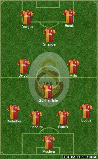 Galatasaray SK Formation 2013