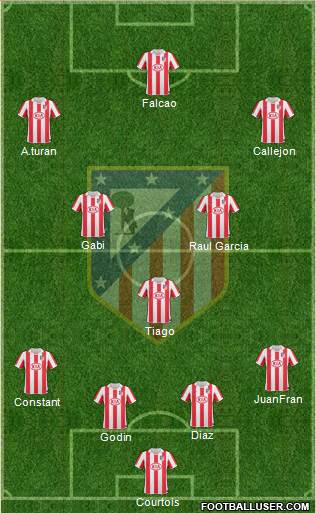 Atlético Madrid B Formation 2013