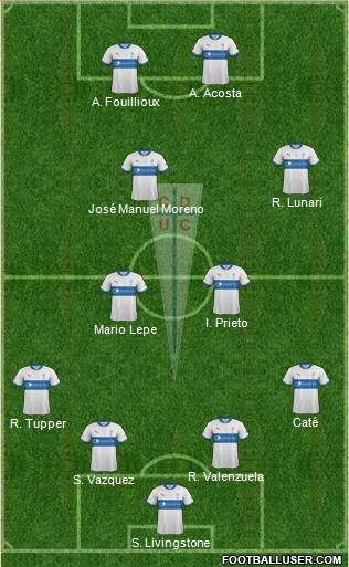 CD Universidad Católica Formation 2013