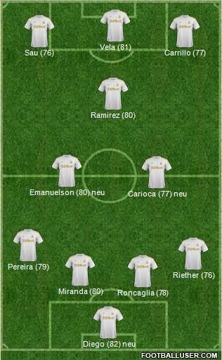 Swansea City Formation 2013