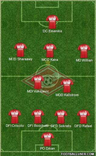 Spartak Moscow Formation 2013