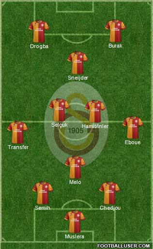 Galatasaray SK Formation 2013