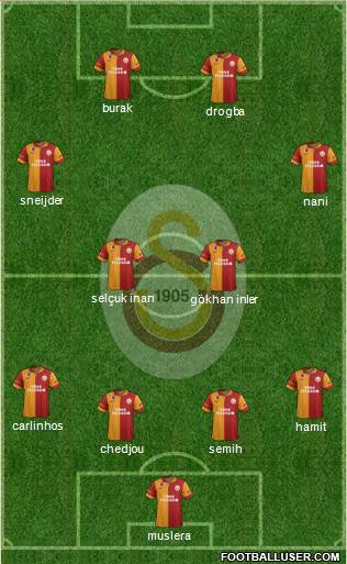 Galatasaray SK Formation 2013