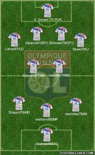 Olympique Lyonnais Formation 2013