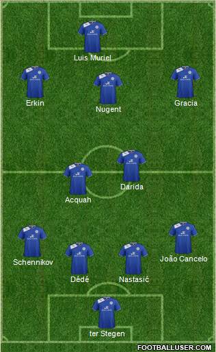 Leicester City Formation 2013