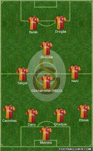 Galatasaray SK Formation 2013