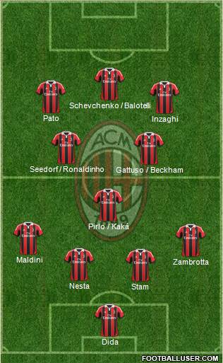 A.C. Milan Formation 2013