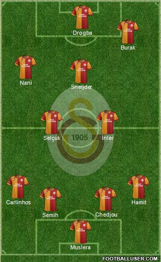 Galatasaray SK Formation 2013