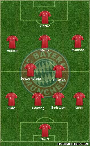 FC Bayern München Formation 2013