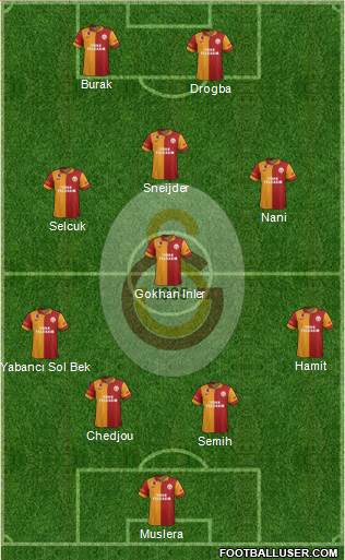 Galatasaray SK Formation 2013