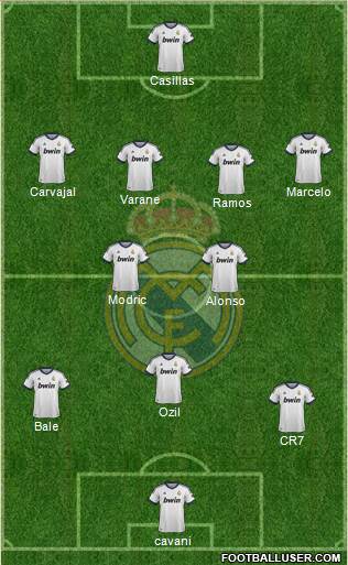 Real Madrid C.F. Formation 2013