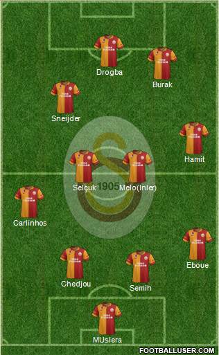 Galatasaray SK Formation 2013