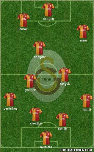 Galatasaray SK Formation 2013