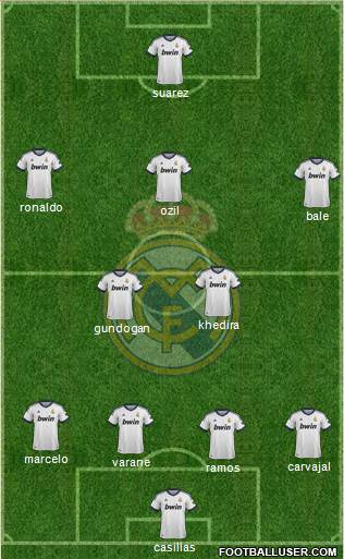 Real Madrid C.F. Formation 2013