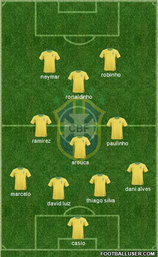 Brazil Formation 2013