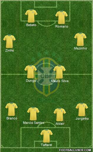 Brazil Formation 2013