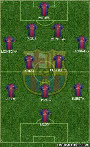 F.C. Barcelona Formation 2013