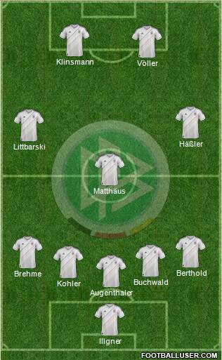 Germany Formation 2013