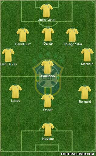 Brazil Formation 2013