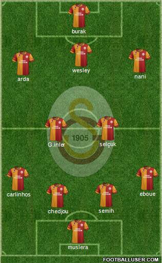 Galatasaray SK Formation 2013