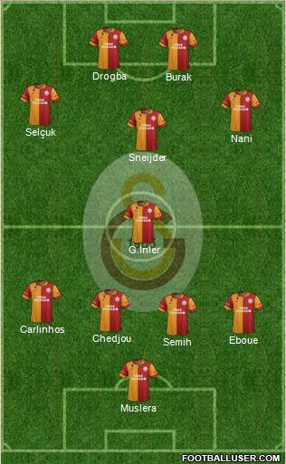 Galatasaray SK Formation 2013