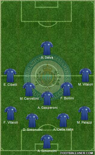 San Marino Formation 2013