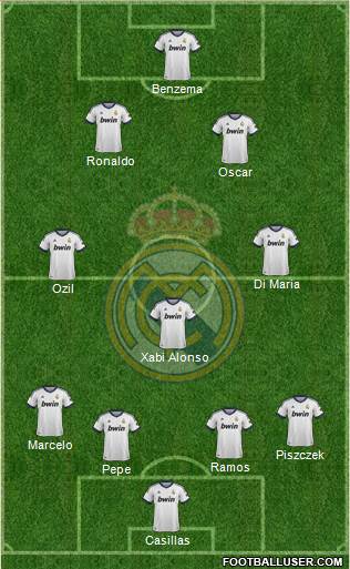 Real Madrid C.F. Formation 2013
