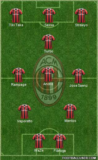 A.C. Milan Formation 2013