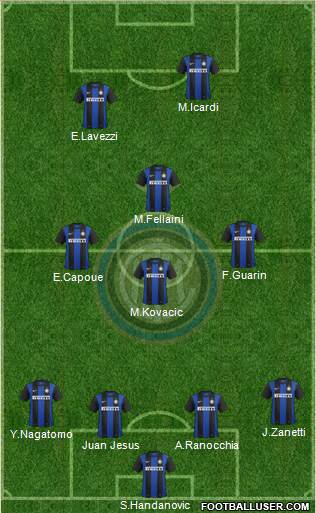 F.C. Internazionale Formation 2013