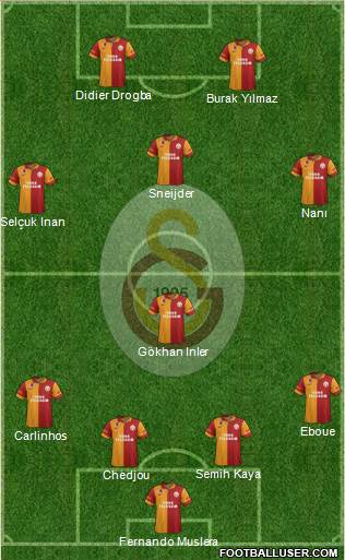 Galatasaray SK Formation 2013