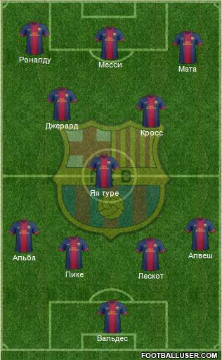 F.C. Barcelona Formation 2013