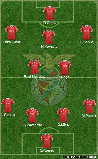 Sport Lisboa e Benfica - SAD Formation 2013