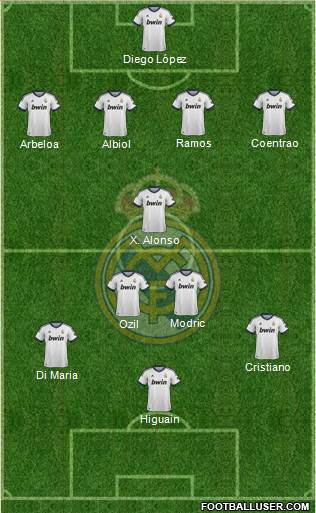 Real Madrid C.F. Formation 2013
