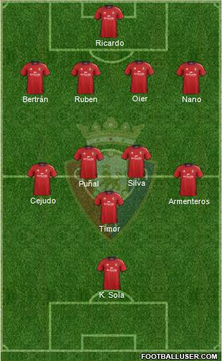 C. At. Osasuna Formation 2013