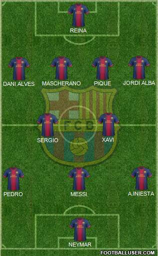 F.C. Barcelona Formation 2013