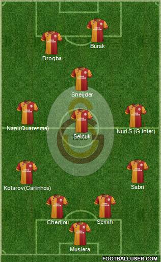 Galatasaray SK Formation 2013