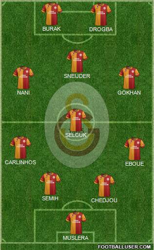 Galatasaray SK Formation 2013